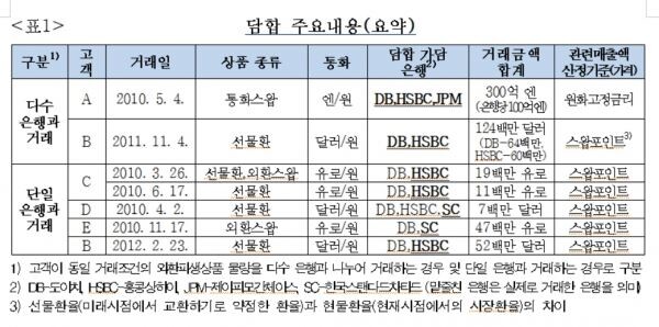 [자료 = 공정거래위원회]