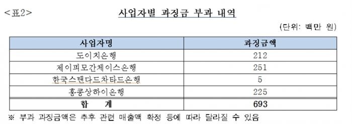 [자료 = 공정거래위원회]