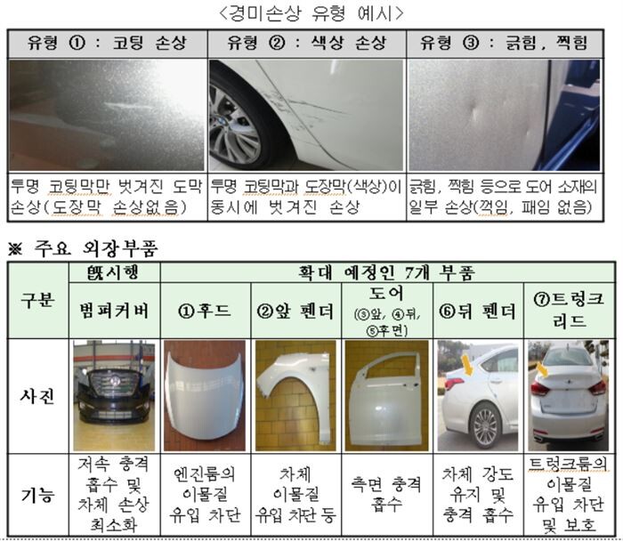 [자료 = 금융위원회]