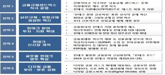 [자료 = 금융위원회]