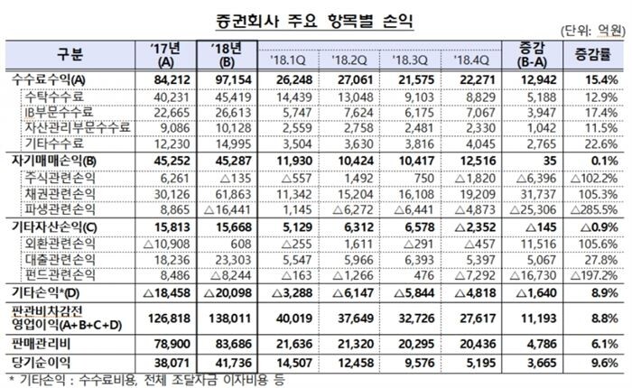 [자료 = 금융감독원]