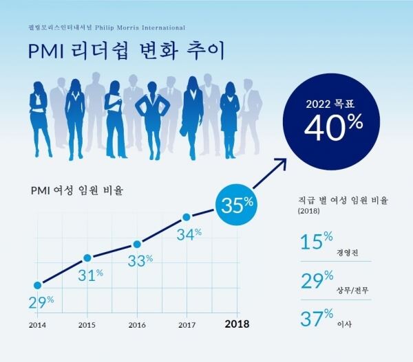 ▲필립모리스인터내셔널 통계.[사진=한국필립모리스]
