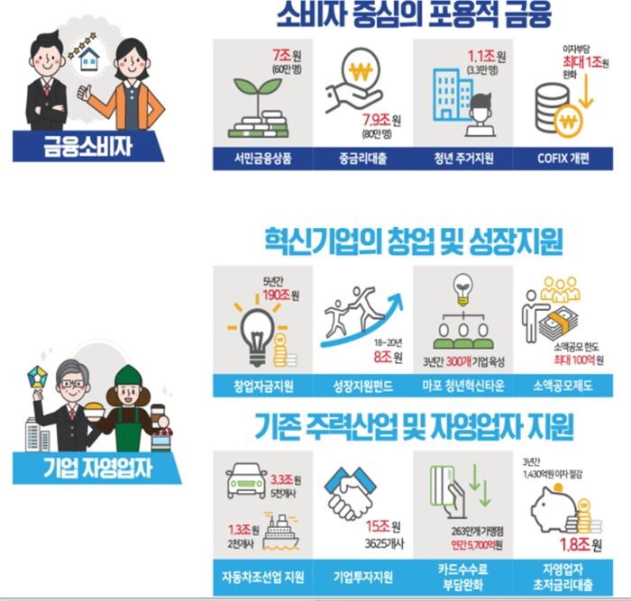 [이미지 = 금융위원회]