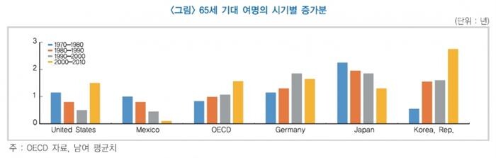 [자료 = 한국금융연구원]