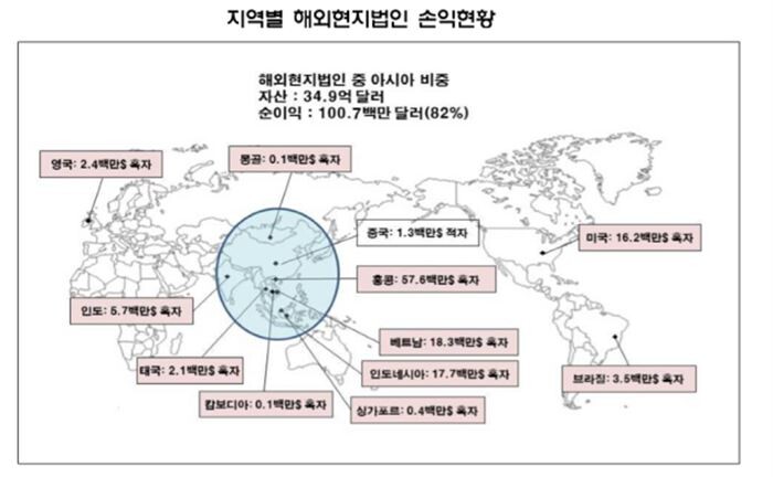 [자료 = 금융감독원 제공]