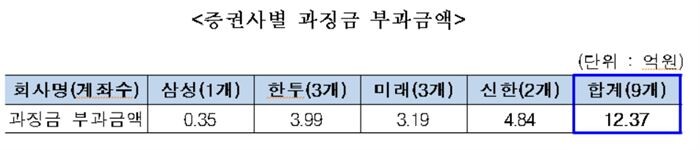 [자료 = 금융위원회]