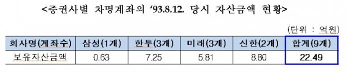 [자료 = 금융위원회]