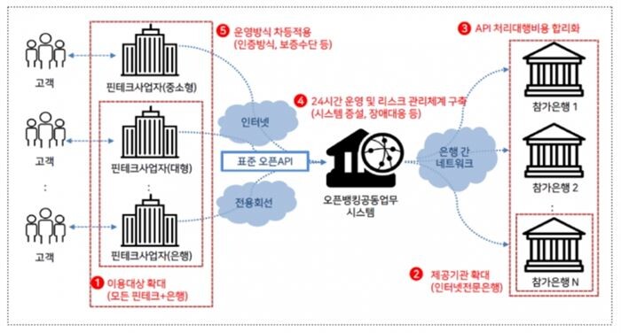 [자료 = 금융감독원]