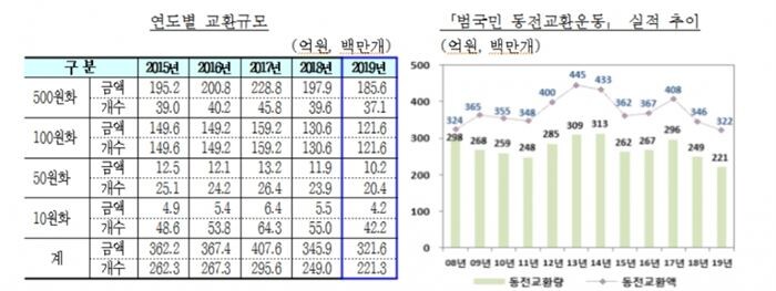[자료 = 한국은행]
