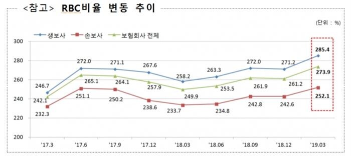 [자료 = 금융감독원]