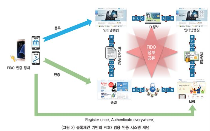 [자료이미지 = 금융위원회]