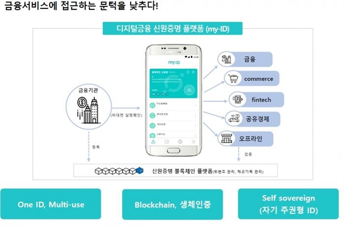 [자료이미지 = 금융위원회]