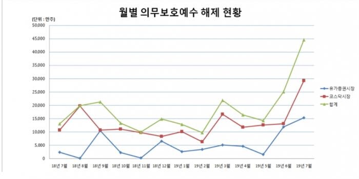 [자료 = 한국예탁결제원]