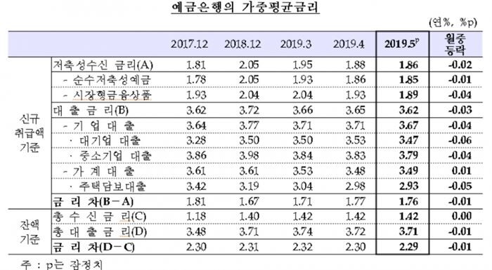 [자료 = 한국은행]