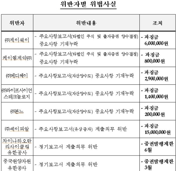 [자료 : 금융위원회]