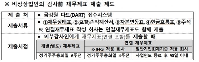 [자료 = 금융위원회]