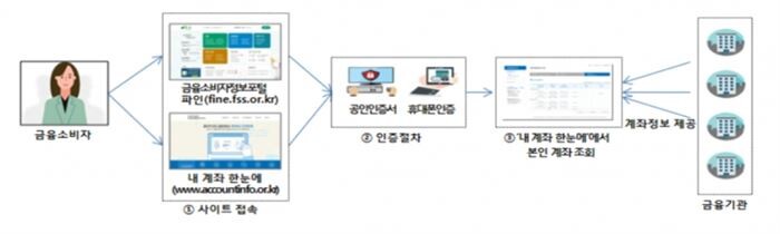 [자료 = 금융위원회]