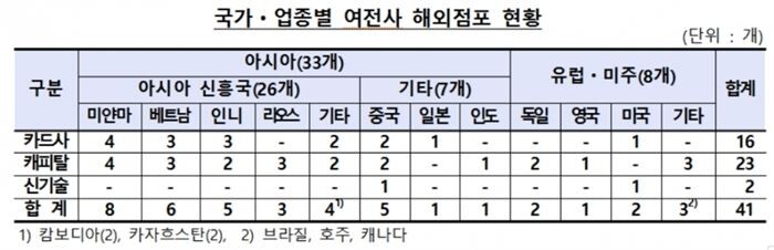 [자료 = 금융감독원]