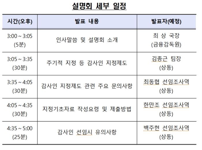 [자료 = 금융감독원]