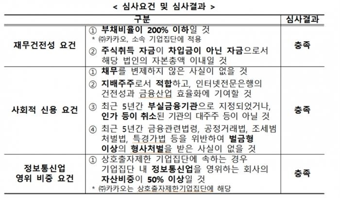 [자료 = 금유위원회]