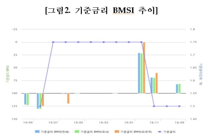[자료 = 금융투자협회]