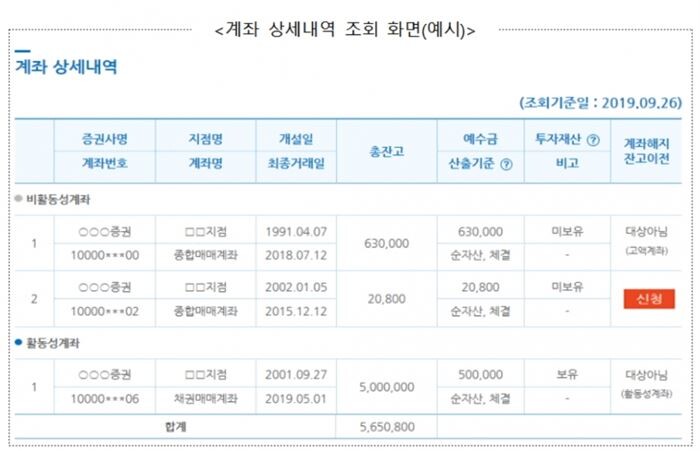 [자료 = 금융감독원]