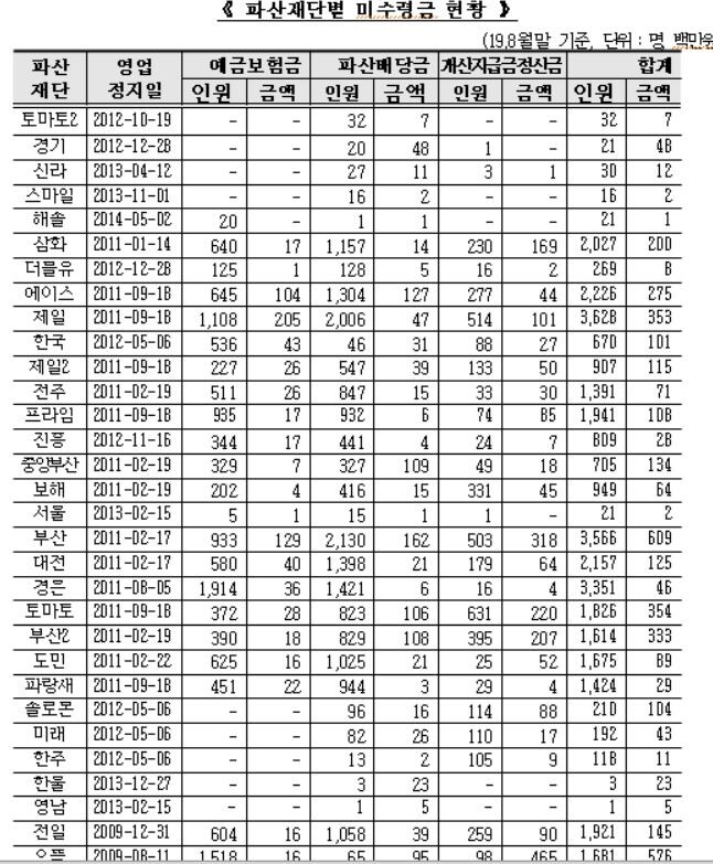 [자료 = 제윤경 의원실 제공]