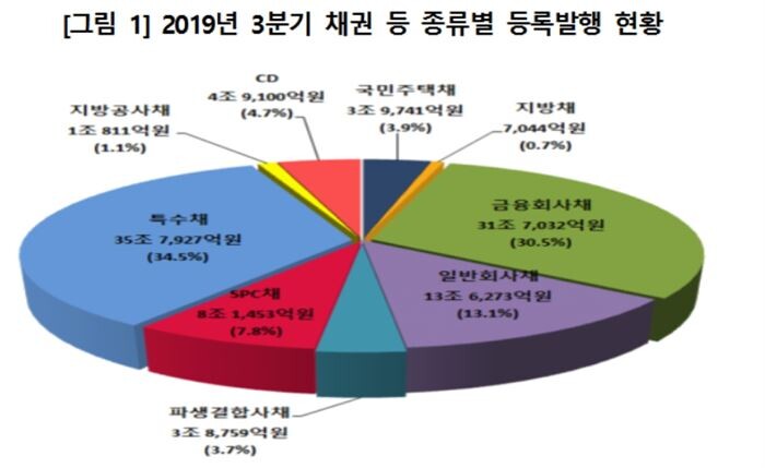 [자료 = 한국예탁결제원]
