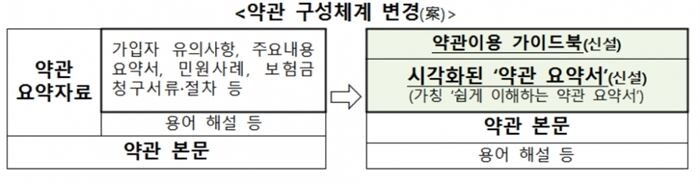 [자료 = 금융감독원]