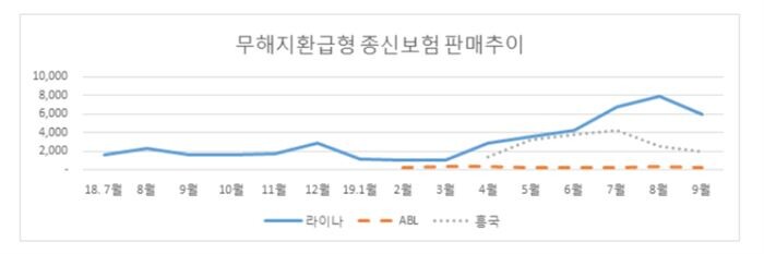 [자료 = 금융위원회]