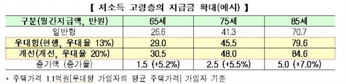 [자료 = 금융위원회]