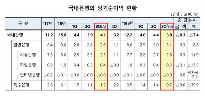 [자료 = 금융감독원]