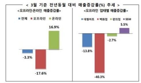 (자료제공=산업통상자원부)