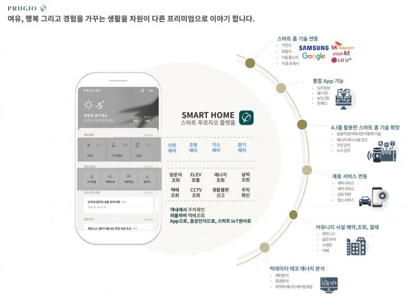 스마트 푸르지오 플랫폼 개념도.[사진제공=대우건설]