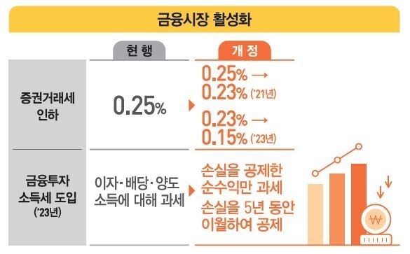 [자료=기획재정부]