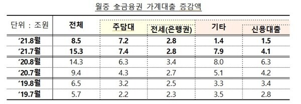                                                                  [자료=금융위원회]
