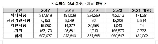 [자료=금융위원회]