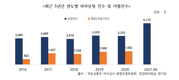 사진=장경태 의원실