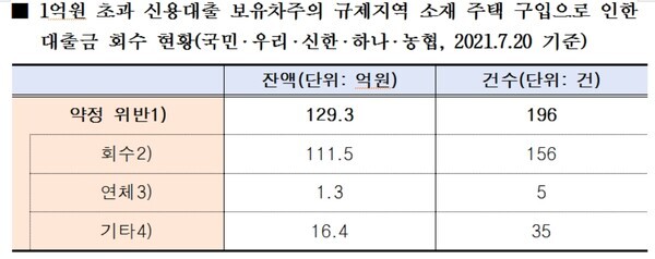 자료=김상훈 의원실 제공