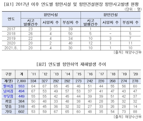 표=안병길 의원실