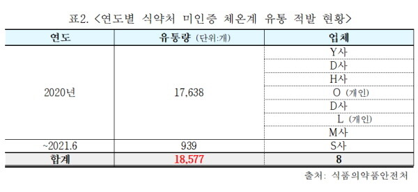 표=김민석 의원실