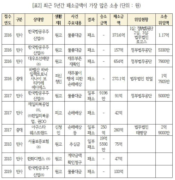 표=기동민 의원실