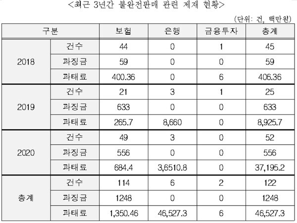 자료=진선미 의원실 제공