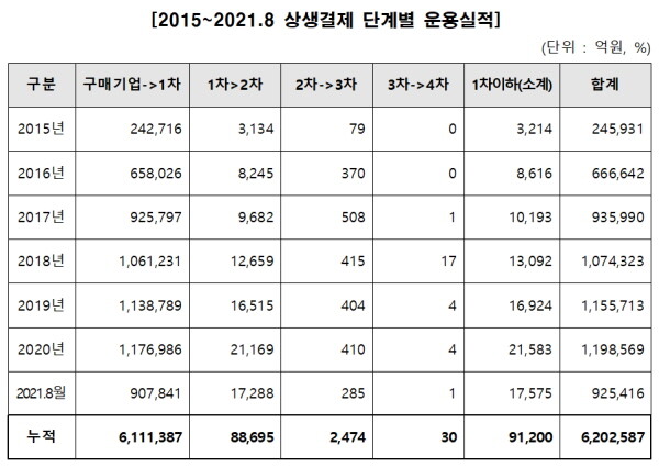 표=황운하 의원실