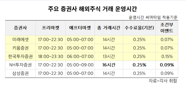 표=김자혜 기자