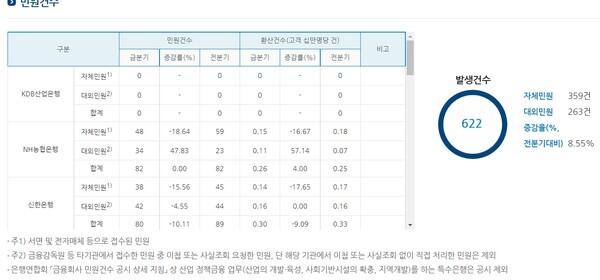 자료=은행연합회