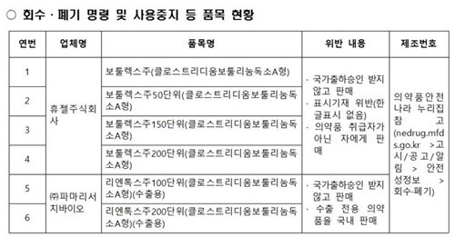 (자료=식품의약품안전처)