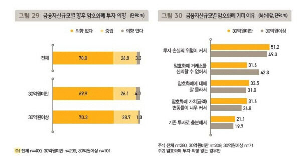 자료=KB금융연구소