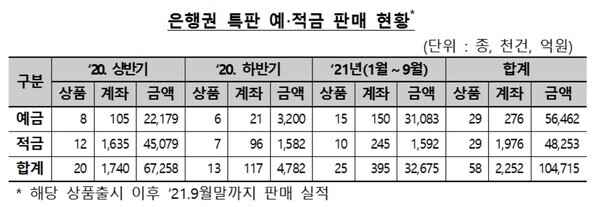 자료= 금융감독원