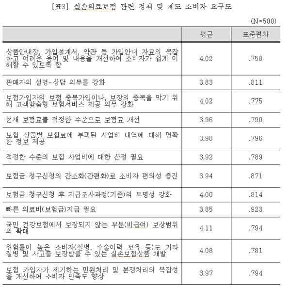 자료=금융소비자연맹